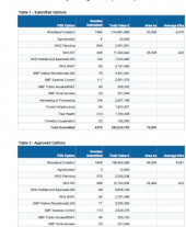 Clearing round results August 2020